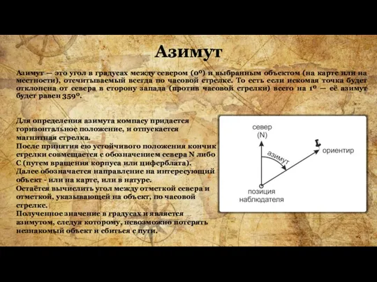 Азимут Азимут — это угол в градусах между севером (0º) и выбранным