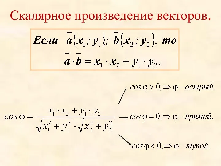 Скалярное произведение векторов.