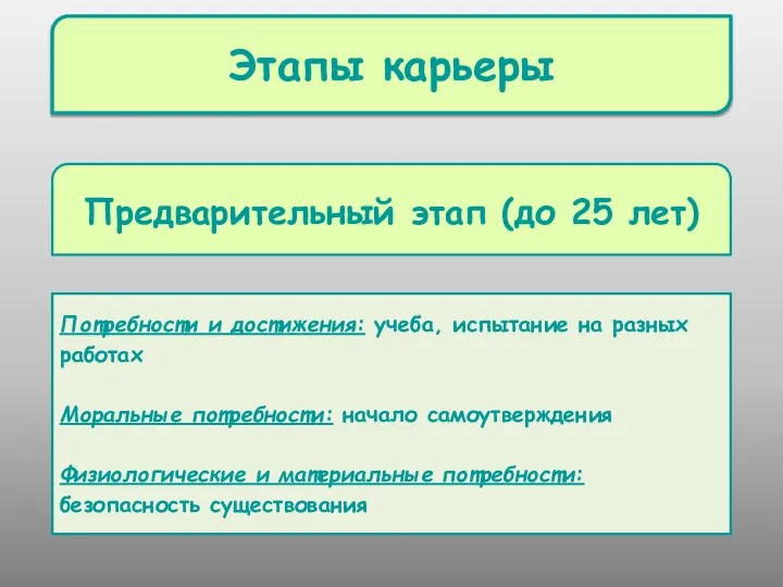 Этапы карьеры Потребности и достижения: учеба, испытание на разных работах Моральные потребности: