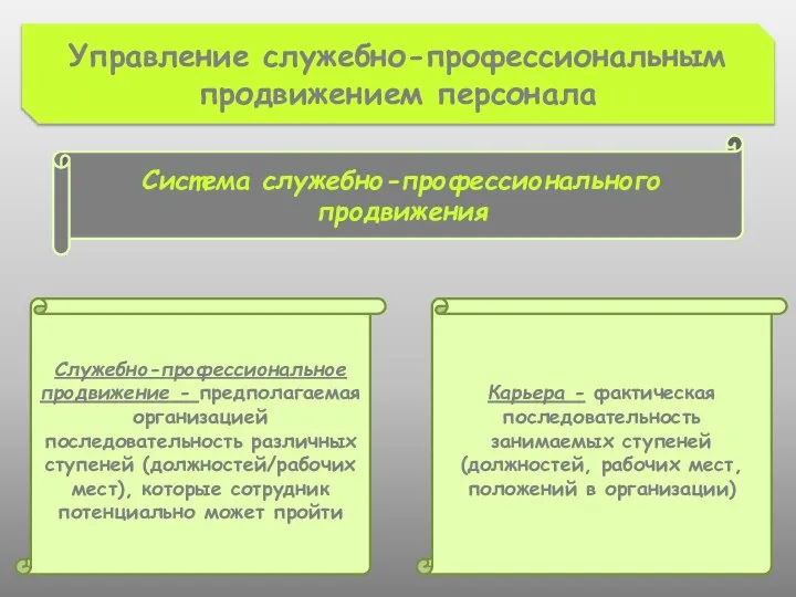 Управление служебно-профессиональным продвижением персонала Система служебно-профессионального продвижения Служебно-профессиональное продвижение - предполагаемая организацией