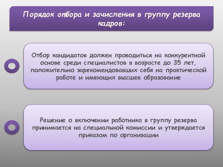 Порядок отбора и зачисления в группу резерва кадров: Отбор кандидатов должен проводиться