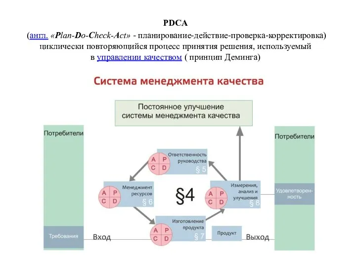 PDCA (англ. «Plan-Do-Check-Act» - планирование-действие-проверка-корректировка) циклически повторяющийся процесс принятия решения, используемый в