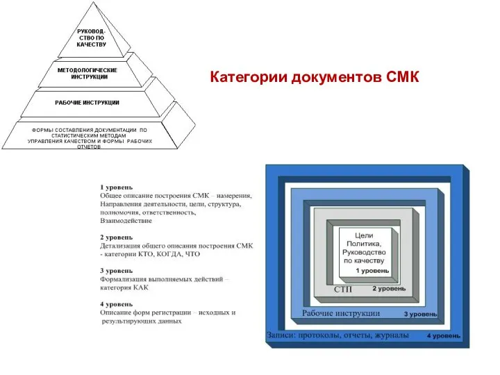 Категории документов СМК