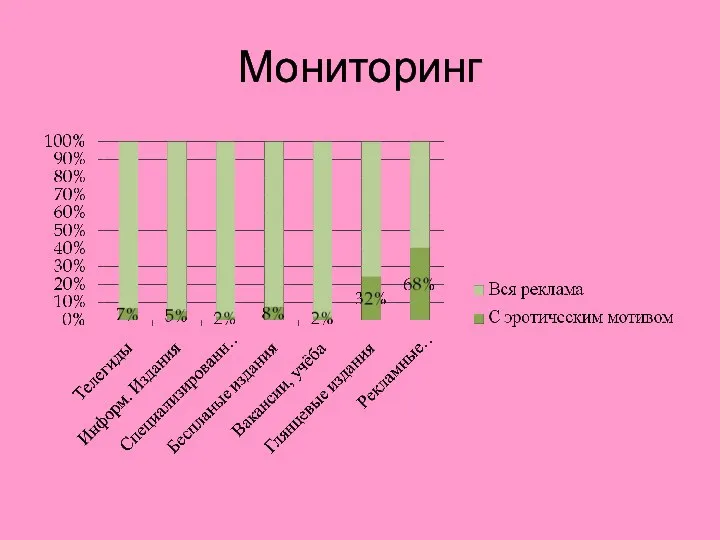 Мониторинг