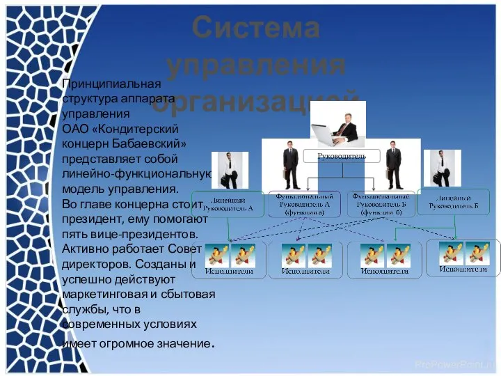 Система управления организацией Принципиальная структура аппарата управления ОАО «Кондитерский концерн Бабаевский» представляет