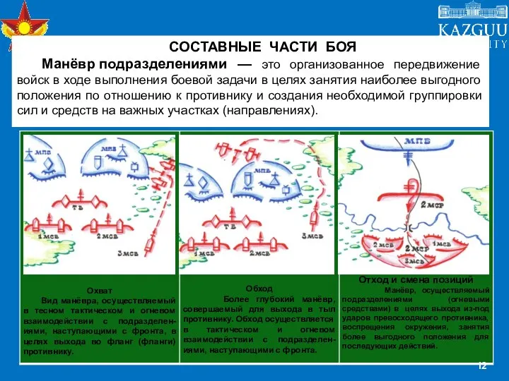 СОСТАВНЫЕ ЧАСТИ БОЯ Манёвр подразделениями — это организованное передвижение войск в ходе