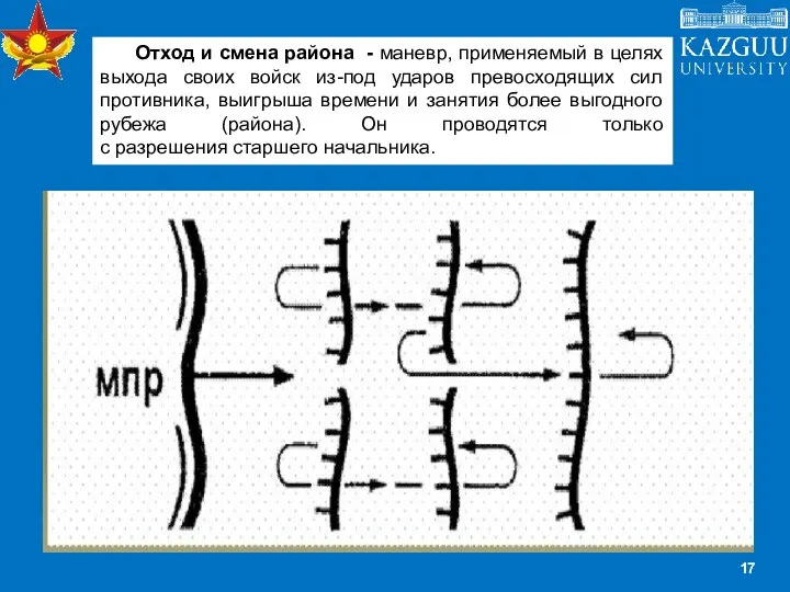 Отход и смена района - маневр, применяемый в целях выхода своих войск