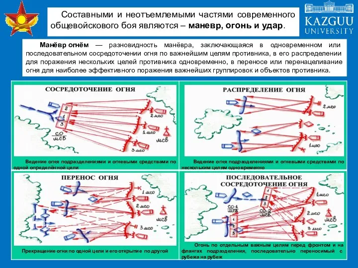 Манёвр огнём — разновидность манёвра, заключающаяся в одновременном или последовательном сосредоточении огня