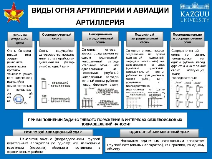 ВИДЫ ОГНЯ АРТИЛЛЕРИИ И АВИАЦИИ АРТИЛЛЕРИЯ АВИАЦИЯ ПРИ ВЫПОЛНЕНИИ ЗАДАЧ ОГНЕВОГО ПОРАЖЕНИЯ