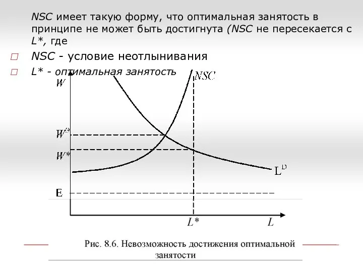 NSC имеет такую форму, что оптимальная занятость в принципе не может быть