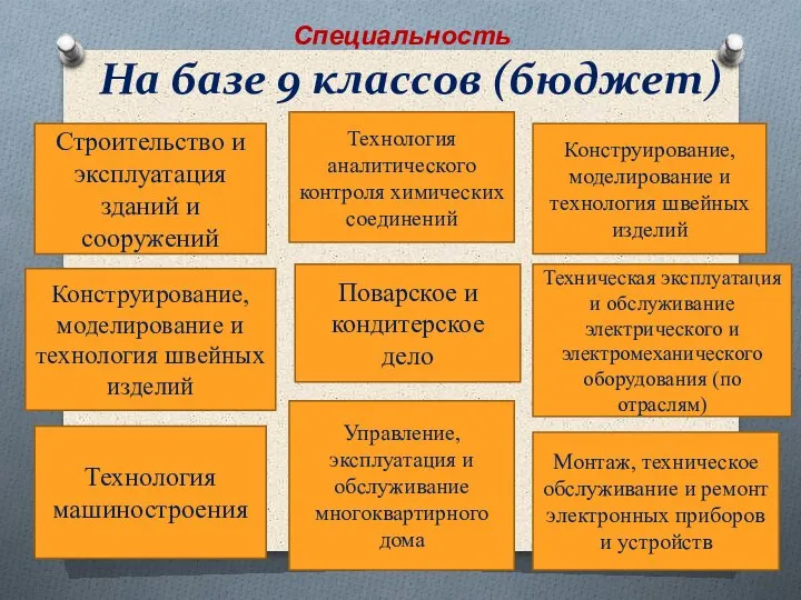 На базе 9 классов (бюджет) Строительство и эксплуатация зданий и сооружений Технология