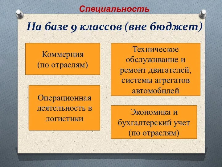 На базе 9 классов (вне бюджет) Коммерция (по отраслям) Техническое обслуживание и