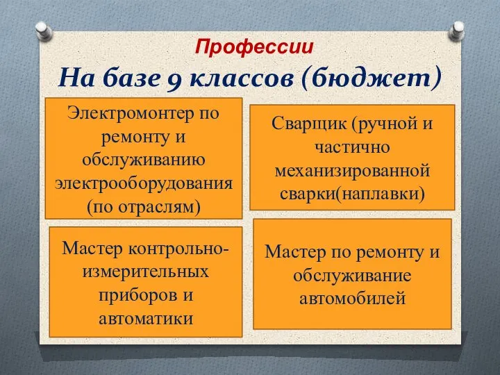 На базе 9 классов (бюджет) Профессии Электромонтер по ремонту и обслуживанию электрооборудования