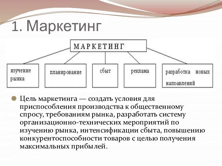 1. Маркетинг Цель маркетинга — создать условия для приспособления производства к общественному