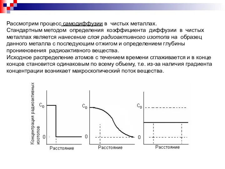 Рассмотрим процесс самодиффузии в чистых металлах. Стандартным методом определения коэффициента диффузии в