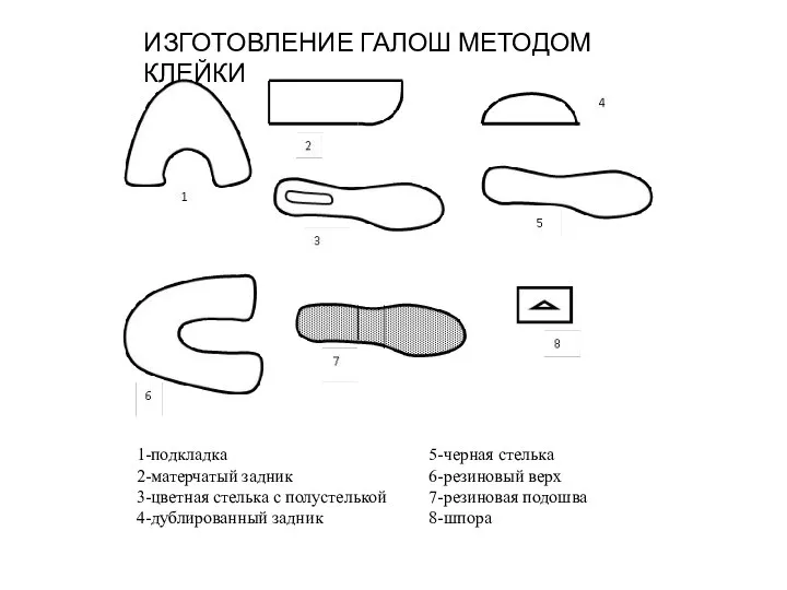 ИЗГОТОВЛЕНИЕ ГАЛОШ МЕТОДОМ КЛЕЙКИ