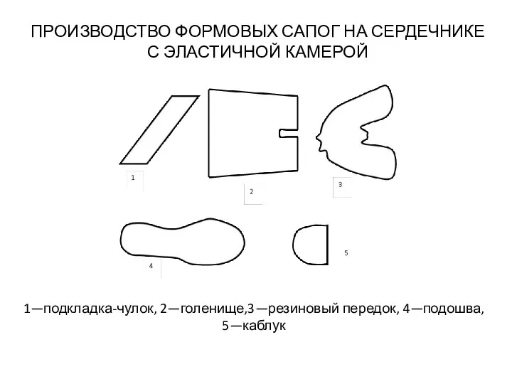 ПРОИЗВОДСТВО ФОРМОВЫХ САПОГ НА СЕРДЕЧНИКЕ С ЭЛАСТИЧНОЙ КАМЕРОЙ 1—подкладка-чулок, 2—голенище,3—резиновый передок, 4—подошва, 5—каблук