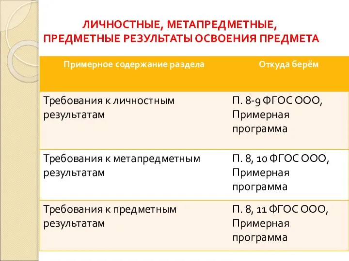 ЛИЧНОСТНЫЕ, МЕТАПРЕДМЕТНЫЕ, ПРЕДМЕТНЫЕ РЕЗУЛЬТАТЫ ОСВОЕНИЯ ПРЕДМЕТА