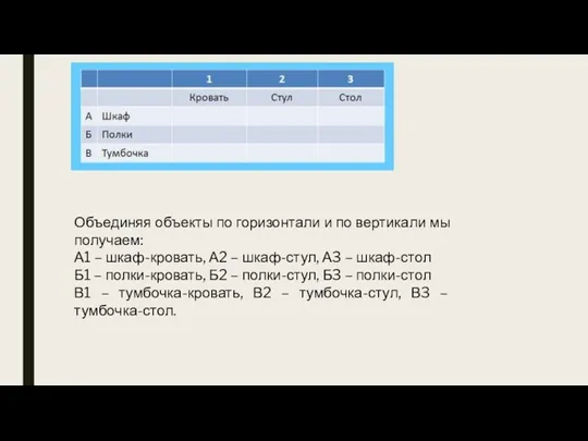 Объединяя объекты по горизонтали и по вертикали мы получаем: А1 – шкаф-кровать,