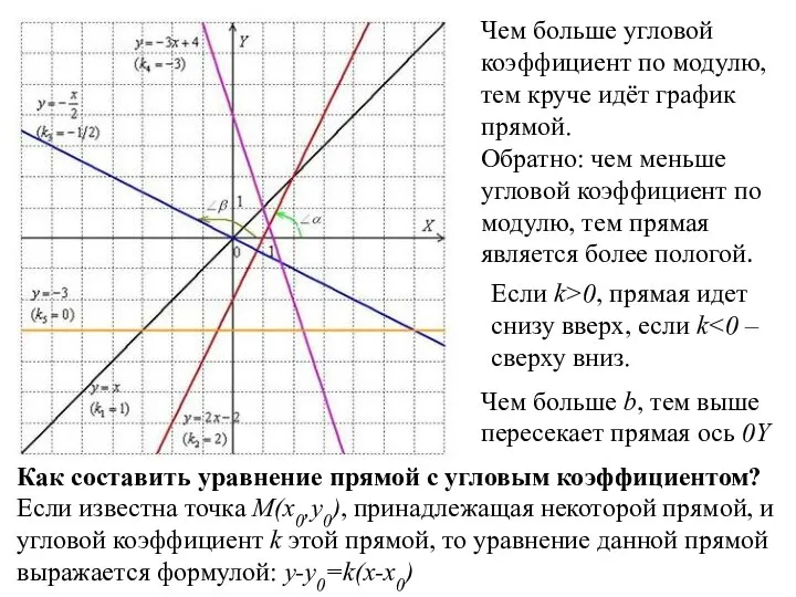 Чем больше угловой коэффициент по модулю, тем круче идёт график прямой. Обратно: