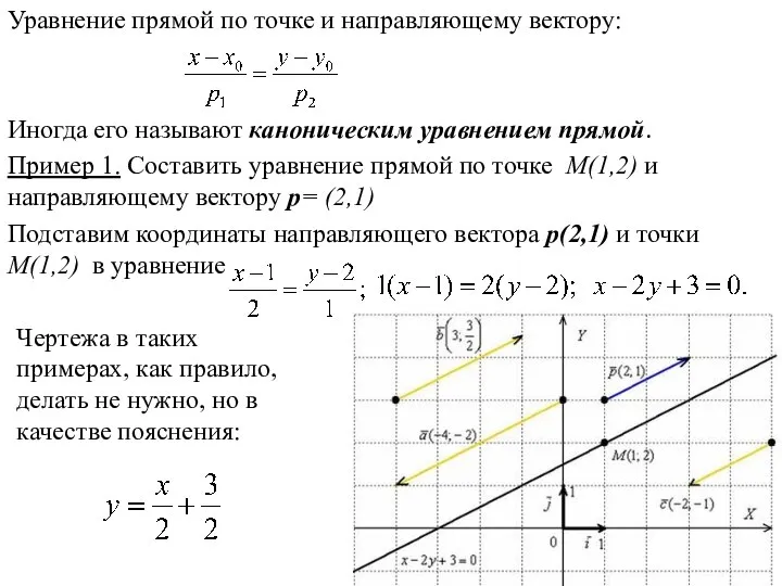 Уравнение прямой по точке и направляющему вектору: Иногда его называют каноническим уравнением