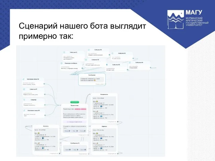 Сценарий нашего бота выглядит примерно так: