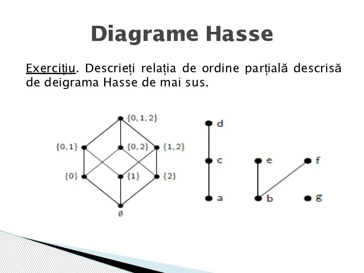Exercițiu. Descrieți relația de ordine parțială descrisă de deigrama Hasse de mai sus. Diagrame Hasse
