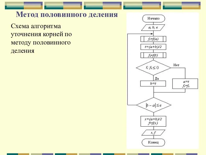 Метод половинного деления Схема алгоритма уточнения корней по методу половинного деления