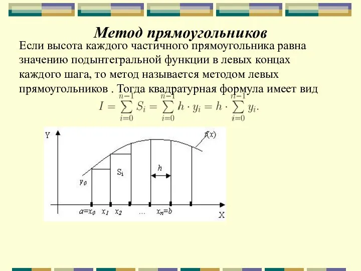 Метод прямоугольников Если высота каждого частичного прямоугольника равна значению подынтегральной функции в