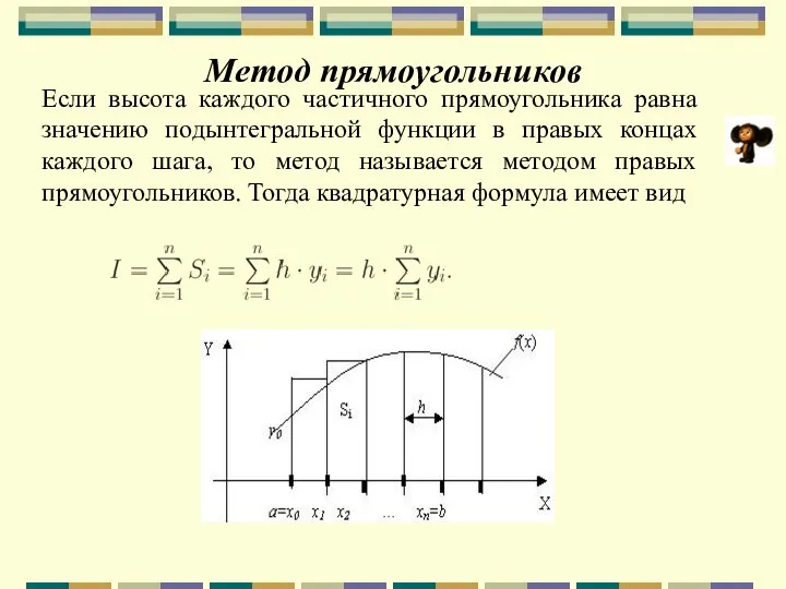 Метод прямоугольников Если высота каждого частичного прямоугольника равна значению подынтегральной функции в