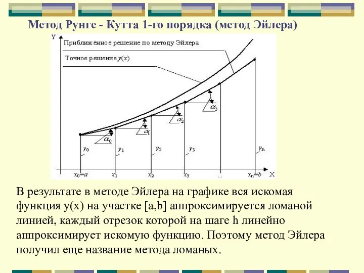 Метод Рунге - Кутта 1-го порядка (метод Эйлера) В результате в методе