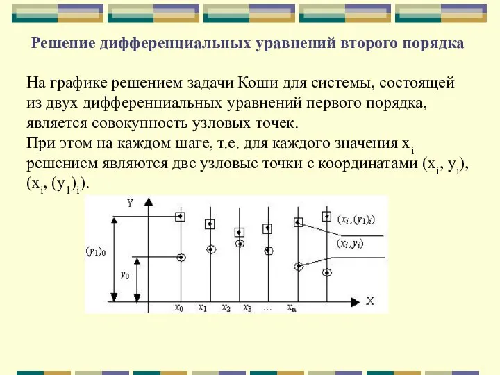 Решение дифференциальных уравнений второго порядка На графике решением задачи Коши для системы,