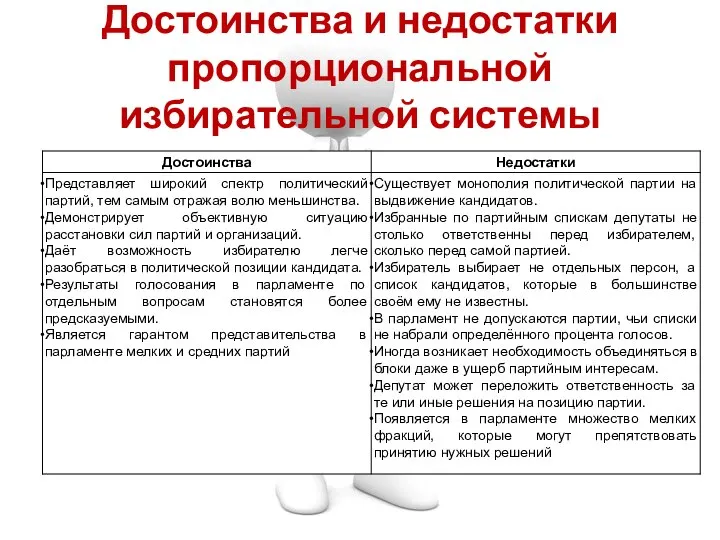 Достоинства и недостатки пропорциональной избирательной системы