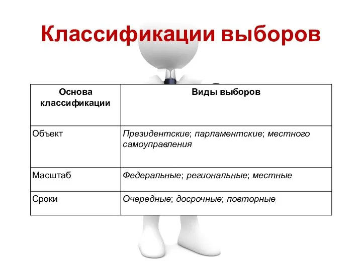 Классификации выборов