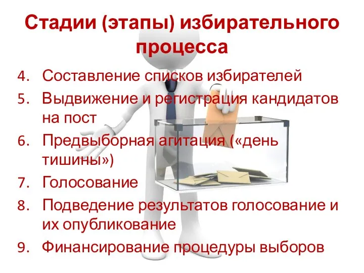 Стадии (этапы) избирательного процесса Составление списков избирателей Выдвижение и регистрация кандидатов на