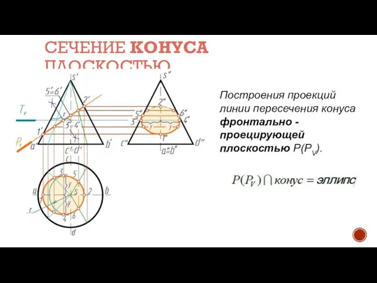 СЕЧЕНИЕ КОНУСА ПЛОСКОСТЬЮ Построения проекций линии пересечения конуса фронтально - проецирующей плоскостью P(PV).