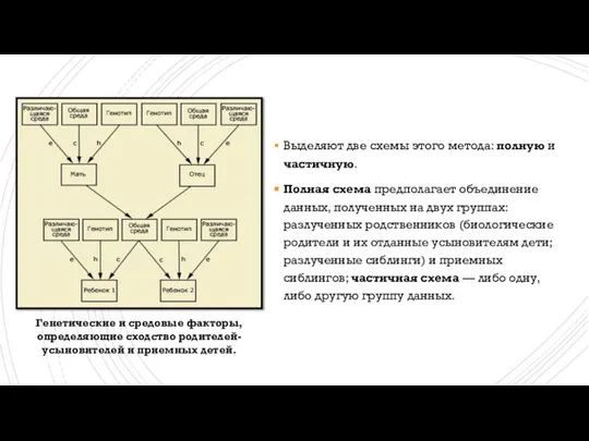 Выделяют две схемы этого метода: полную и частичную. Полная схема предполагает объединение