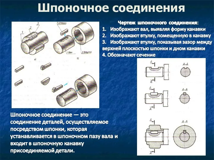 Шпоночное соединения