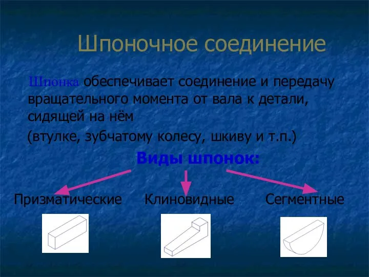 Шпоночное соединение Шпонка обеспечивает соединение и передачу вращательного момента от вала к