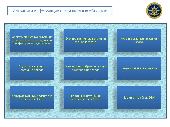 Электро-магнитные излучения ультрафиолетового, видимого и инфракрасного диапазонов Акустические поля в воздушной среде