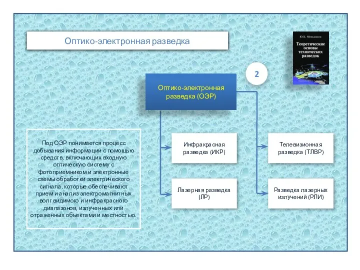 Оптико-электронная разведка Инфракрасная разведка (ИКР) Разведка лазерных излучений (РЛИ) Лазерная разведка (ЛР)