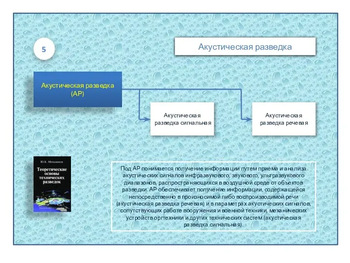 Акустическая разведка сигнальная Акустическая разведка речевая Под АР понимается получение информации путем