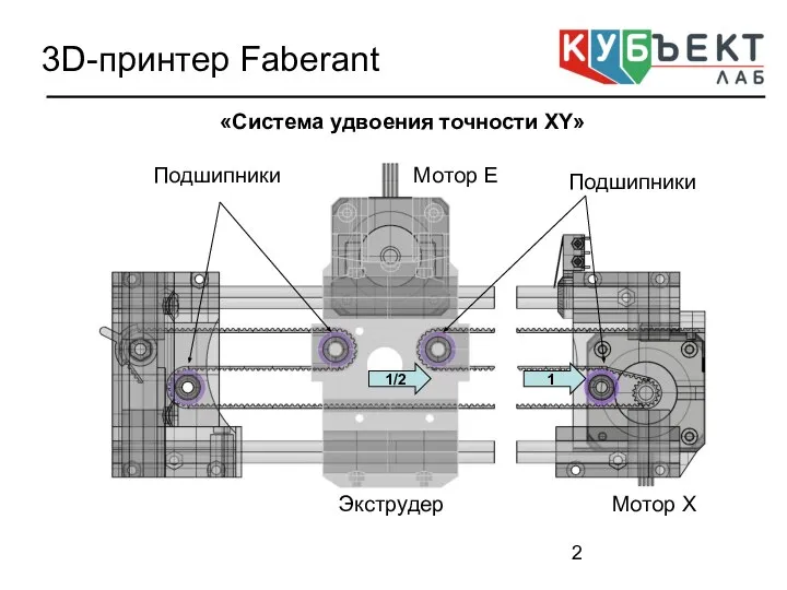 «Система удвоения точности XY» Мотор Х Экструдер Мотор Е Подшипники 1 1/2 Подшипники 3D-принтер Faberant