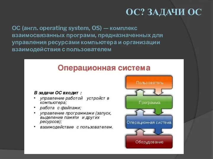 ОС (англ. operating system, OS) — комплекс взаимосвязанных программ, предназначенных для управления