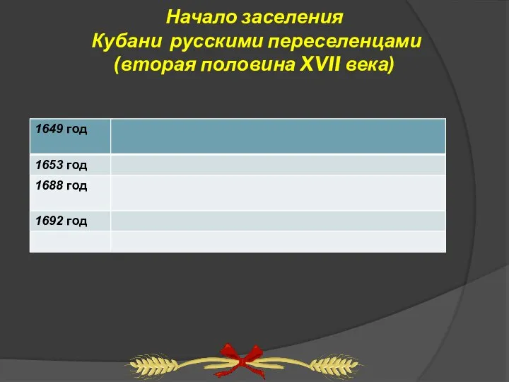 Начало заселения Кубани русскими переселенцами (вторая половина XVII века)