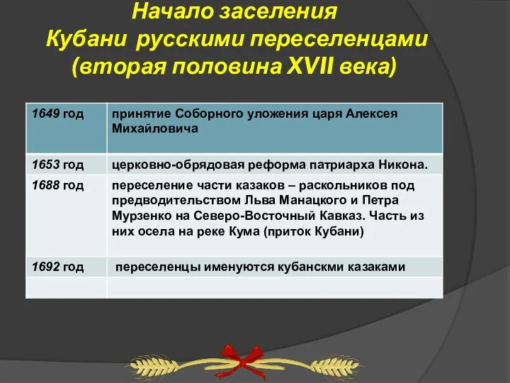 Начало заселения Кубани русскими переселенцами (вторая половина XVII века)