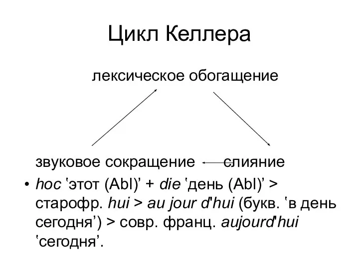 Цикл Келлера лексическое обогащение звуковое сокращение слияние hoc ‛этот (Abl)’ + die