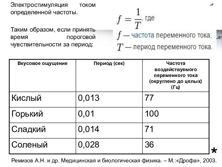 Электростимуляция током определенной частоты. Таким образом, если принять время пороговой чувствительности за