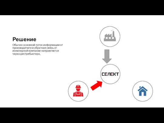 Решение Обычно основной поток информации от производителя и обратная связь от инженерной компании направляется через дистрибьютера,