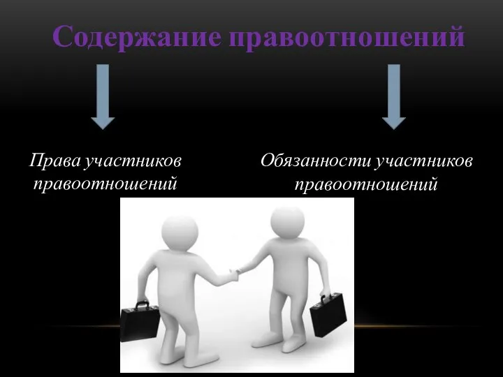 Содержание правоотношений Права участников правоотношений Обязанности участников правоотношений